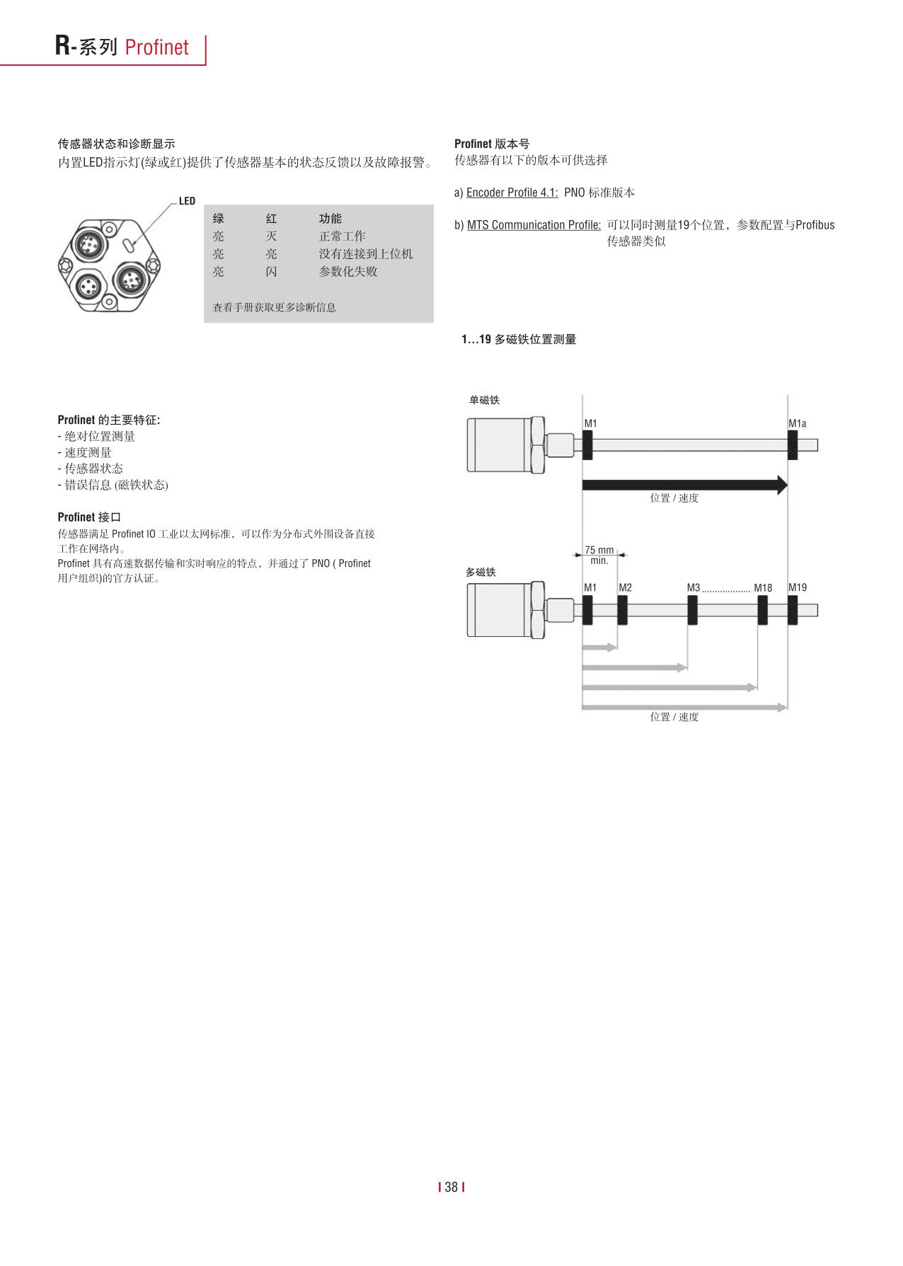 高性能传感器R系列_40.jpg